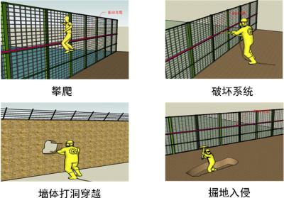 汤阴县周界防范报警系统四号