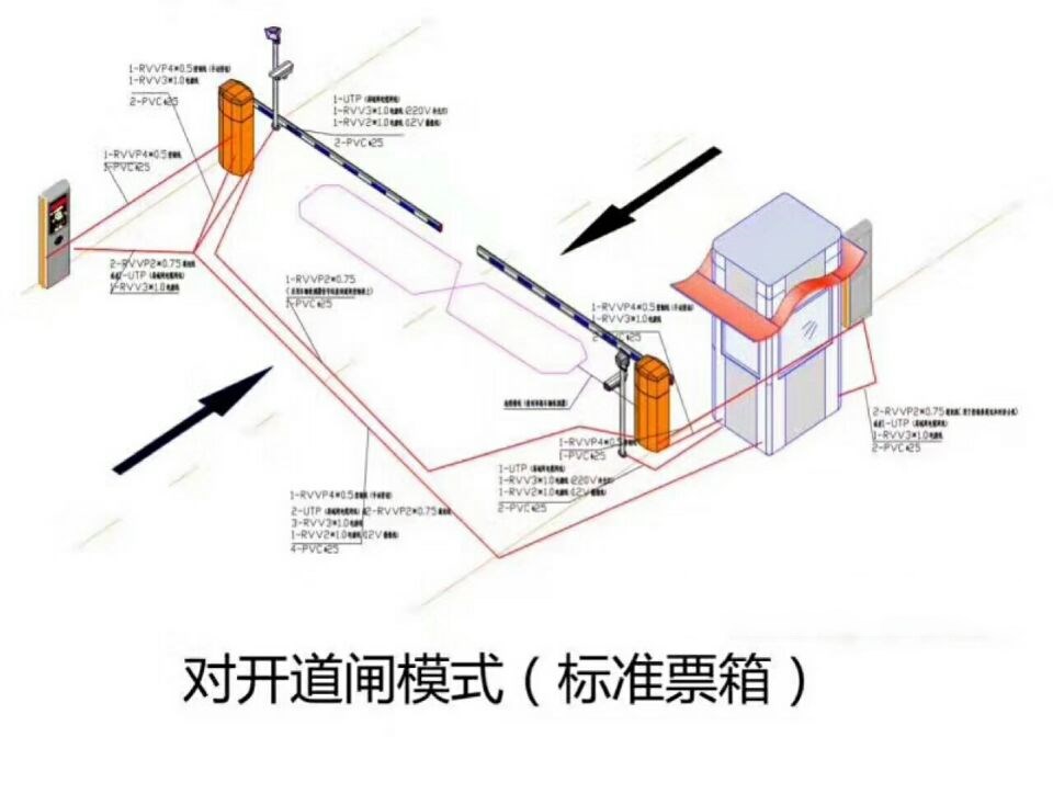 汤阴县对开道闸单通道收费系统