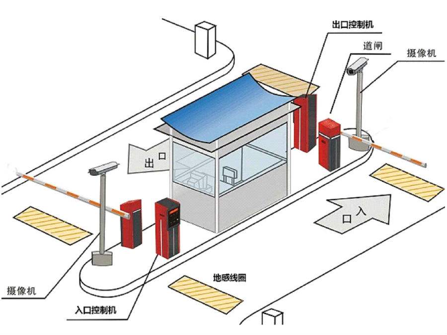 汤阴县标准双通道刷卡停车系统安装示意